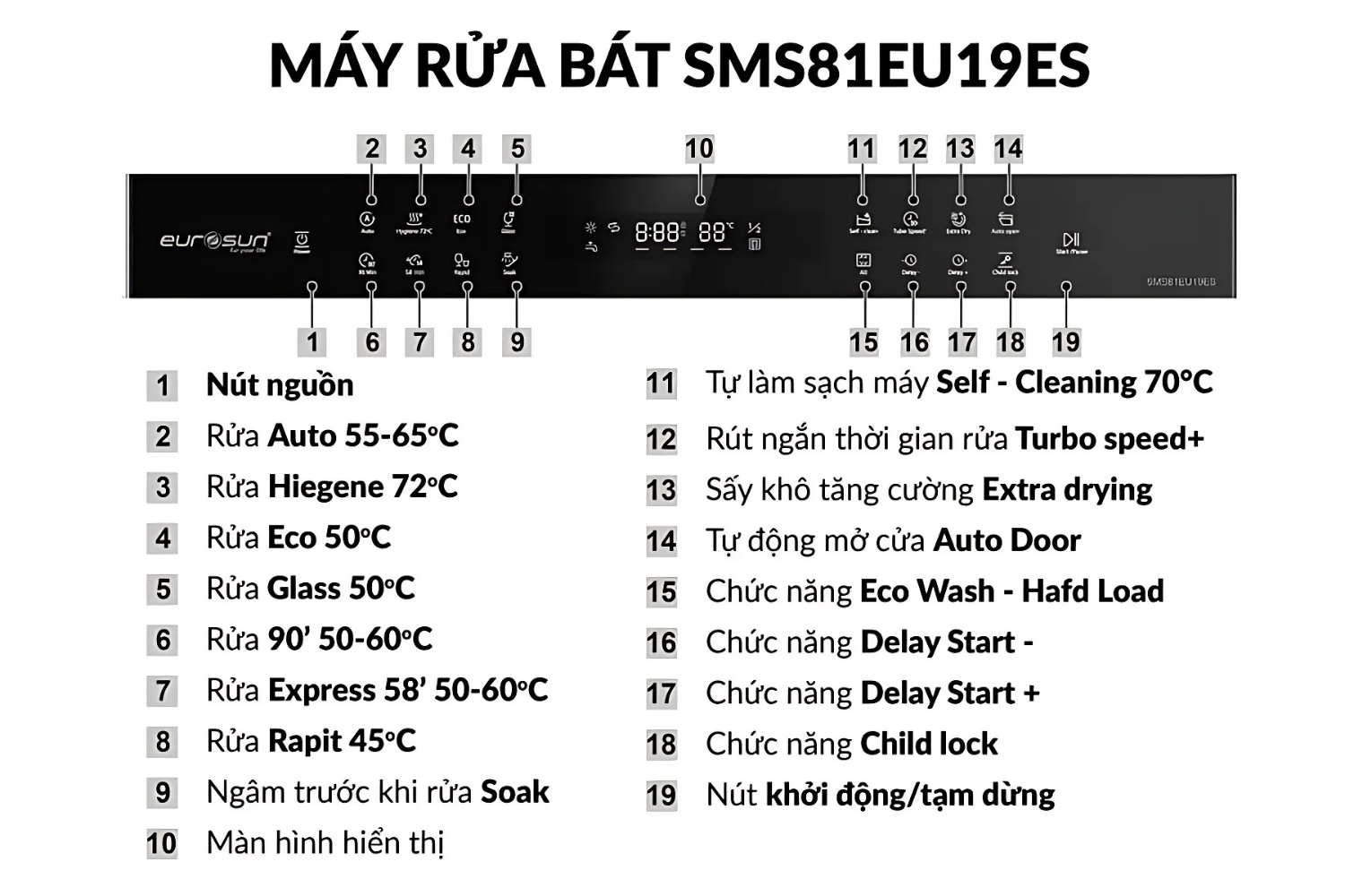 Hướng dẫn sử dụng bảng điểu khiển máy rửa bát Eurosun SMS81EU19ES (Silver Serial 7+)