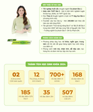  Combo L1+L2 FULL LỘ TRÌNH 9+ (học đến khi thi) 