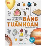  Thuyết Minh Trực Quan Nhất Về Bảng Tuần Hoàn Các Nguyên Tố Hóa Học (Bìa Cứng) 