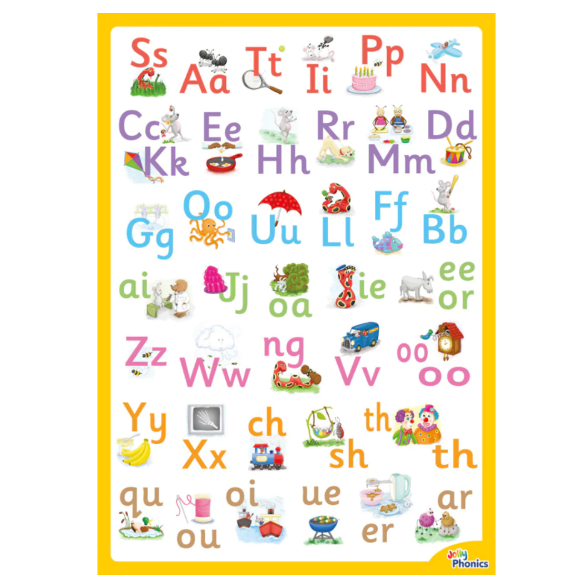 Jolly Phonics Letter Sound Poster JL235 ISBN 9781870946230