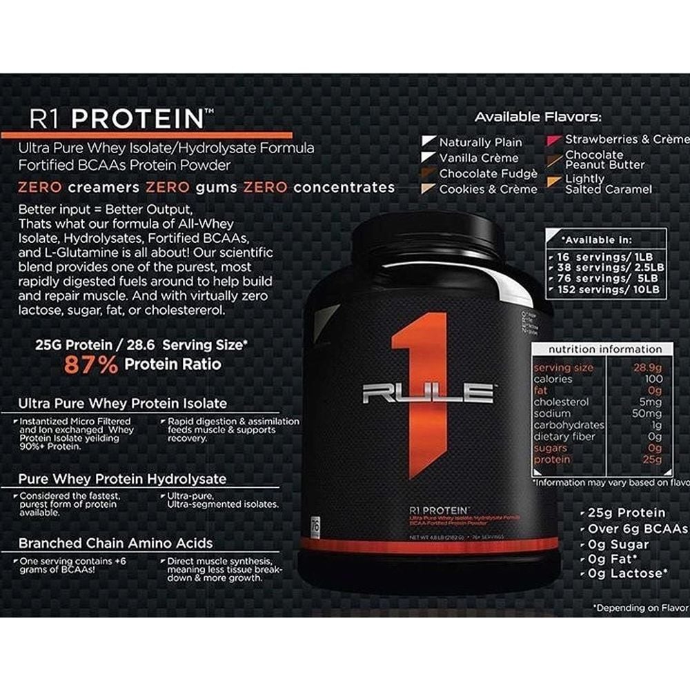 Rule 1 R1 Protein - Rule One Proteins