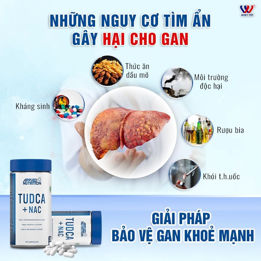 Hỗ Trợ Chức Năng Gan Applied Nutrition TUDCA + NAC 90 Viên (30 Servings) (30/09/2025)