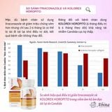 Viên đào thải nấm vùng kín Kolorex Gut Care Candida Balance Dr Chubby
