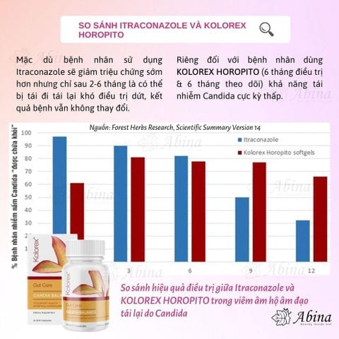 Viên đào thải nấm vùng kín Kolorex Gut Care Candida Balance Dr Chubby