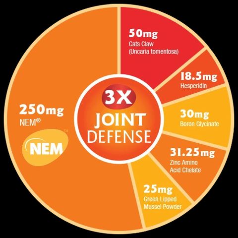 Viên Bổ Khớp Giảm Đau Nhức Deep Blue Health 3x Joint Defense with NEM 60 Viên