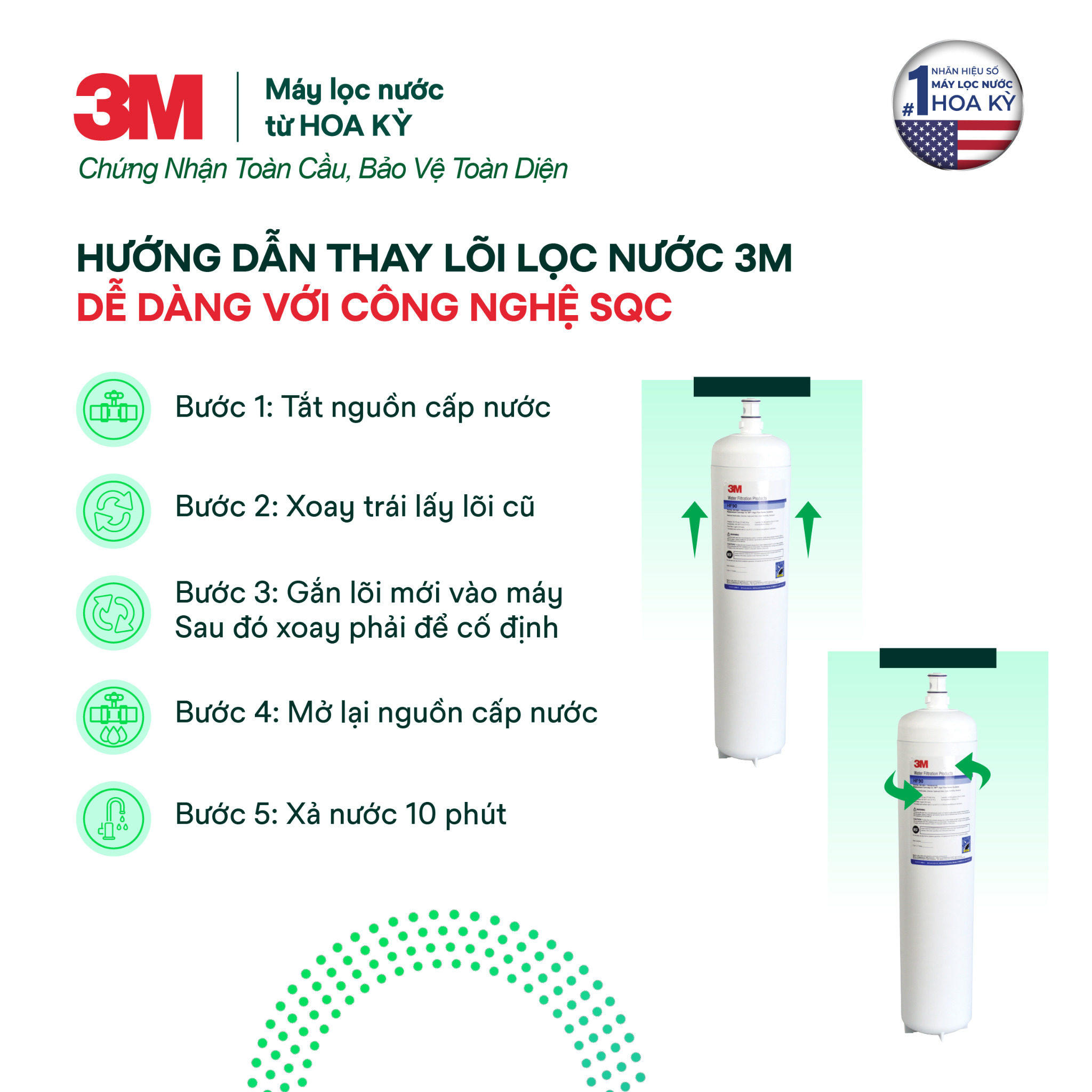  Lõi Thay Cho Máy Lọc Nước Công Suất Lớn 3M ICE190-S & DP190 (Mã HF90-S) 