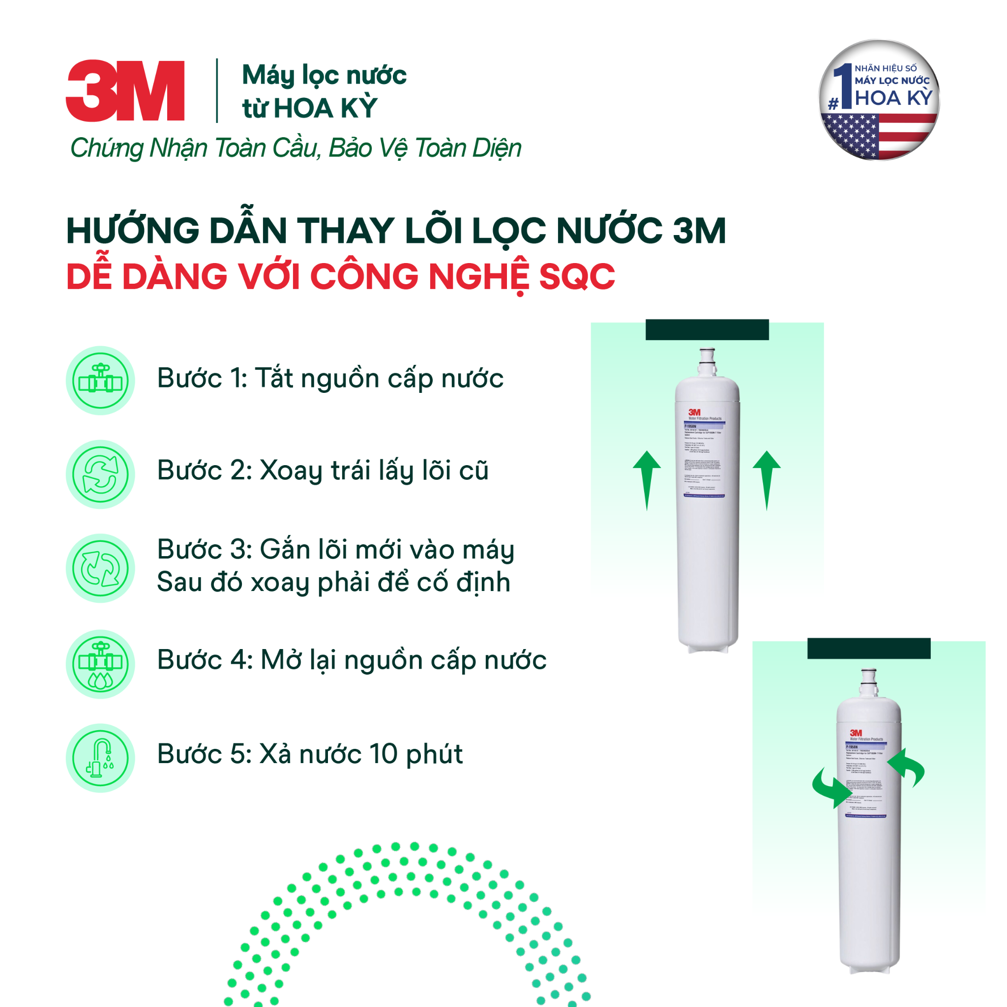  Lõi Lọc Thay Thế Cho Máy Lọc Nước 3M SGP195BN-T (Mã lõi P-195BN) 