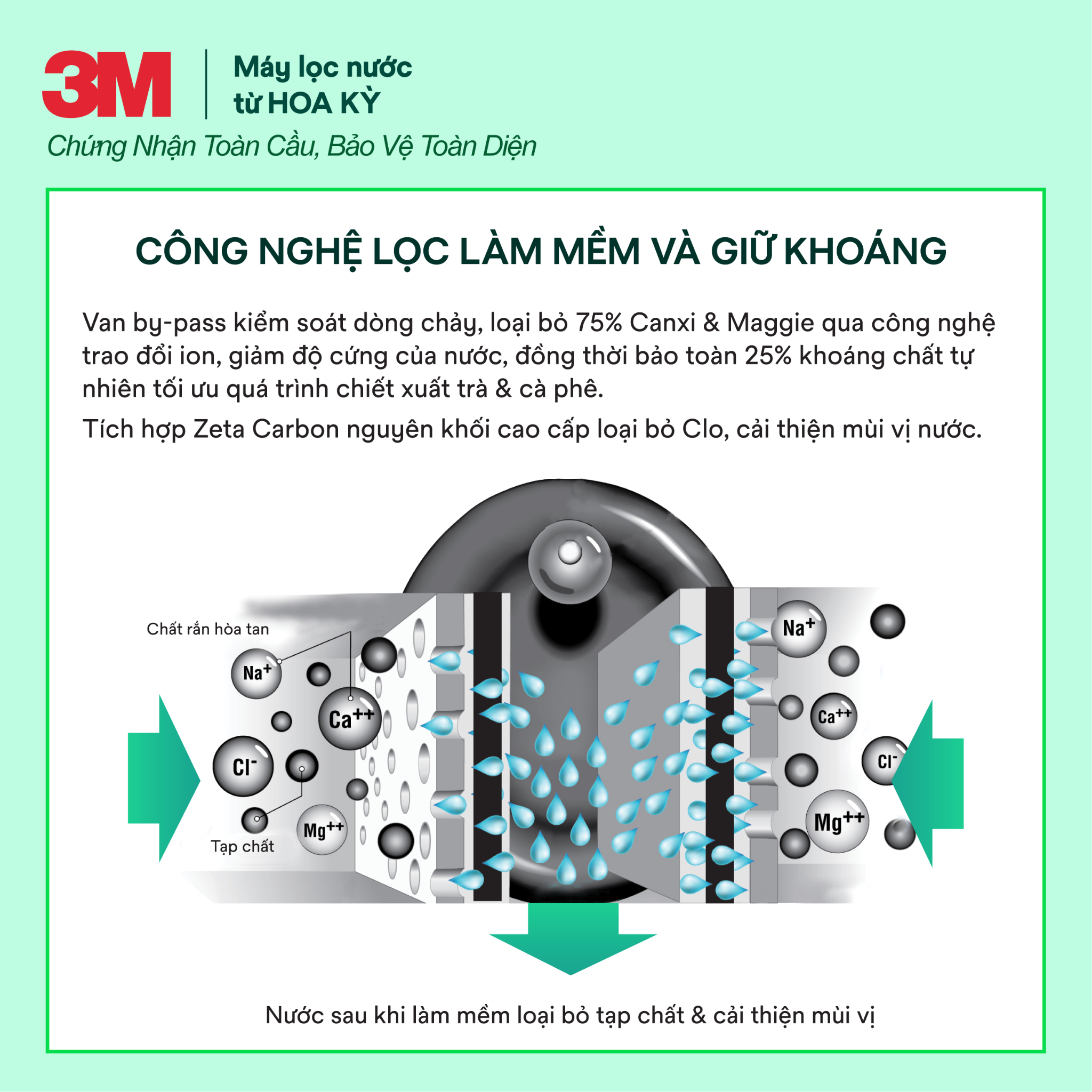  Máy Lọc Nước Chuyên Dụng Cho Máy Pha Cà Phê 3M SGP124BN-T 