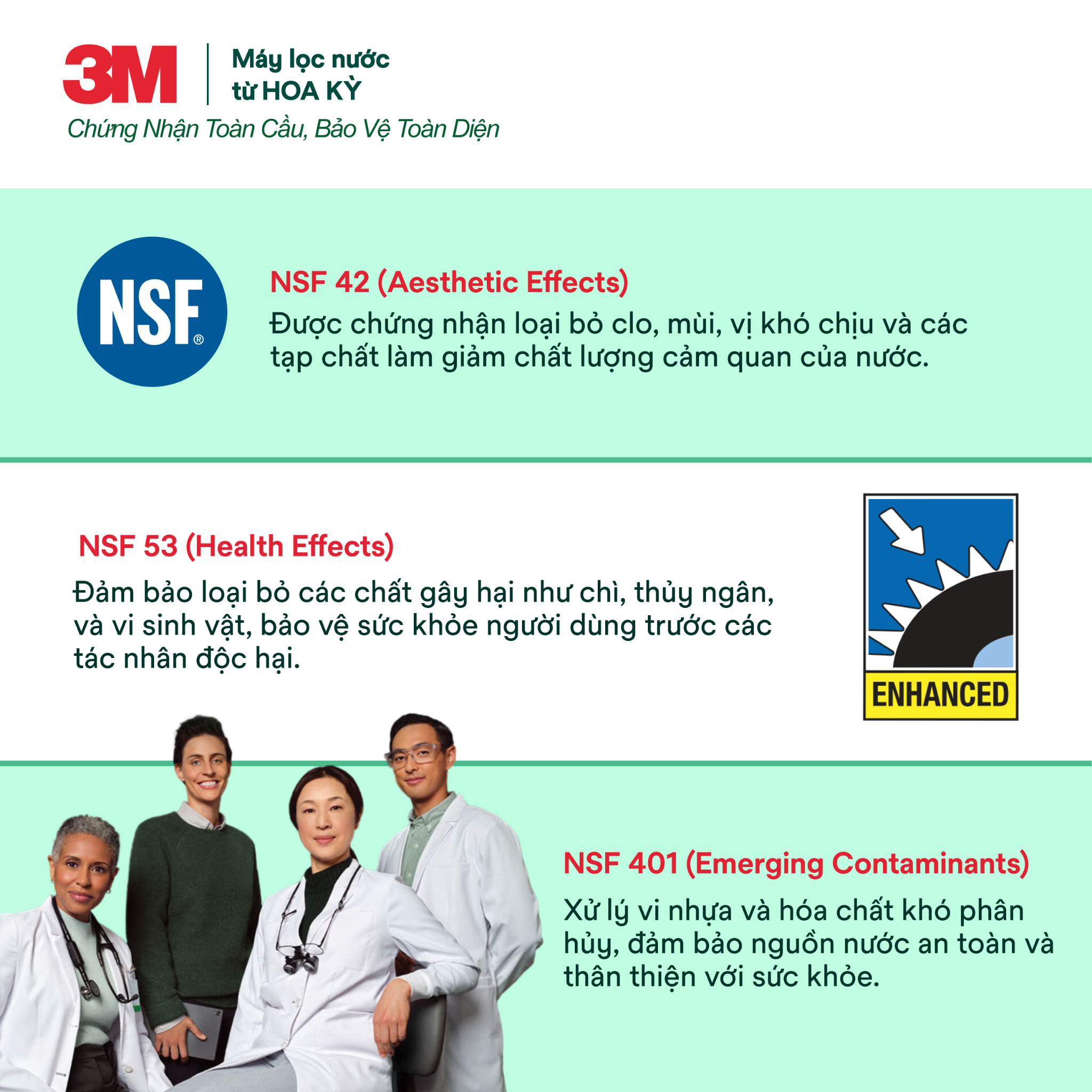  Máy Lọc Nước Công Suất Lớn Dành Cho Thương Mại 3M DP190 