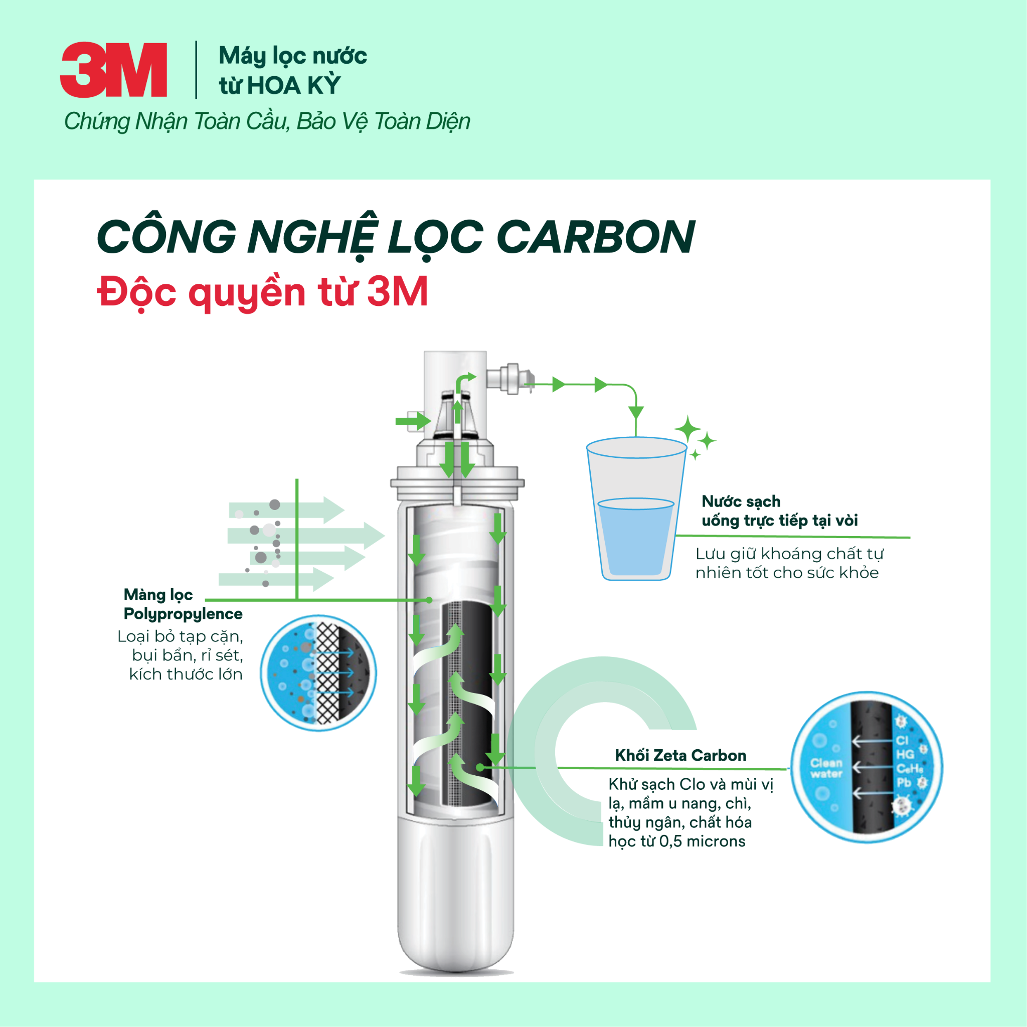  Cây Lọc Nước Nóng Lạnh 3M VN3-3V-WH (Tích Hợp Máy Lọc Nước 3M BREW120-MS) 