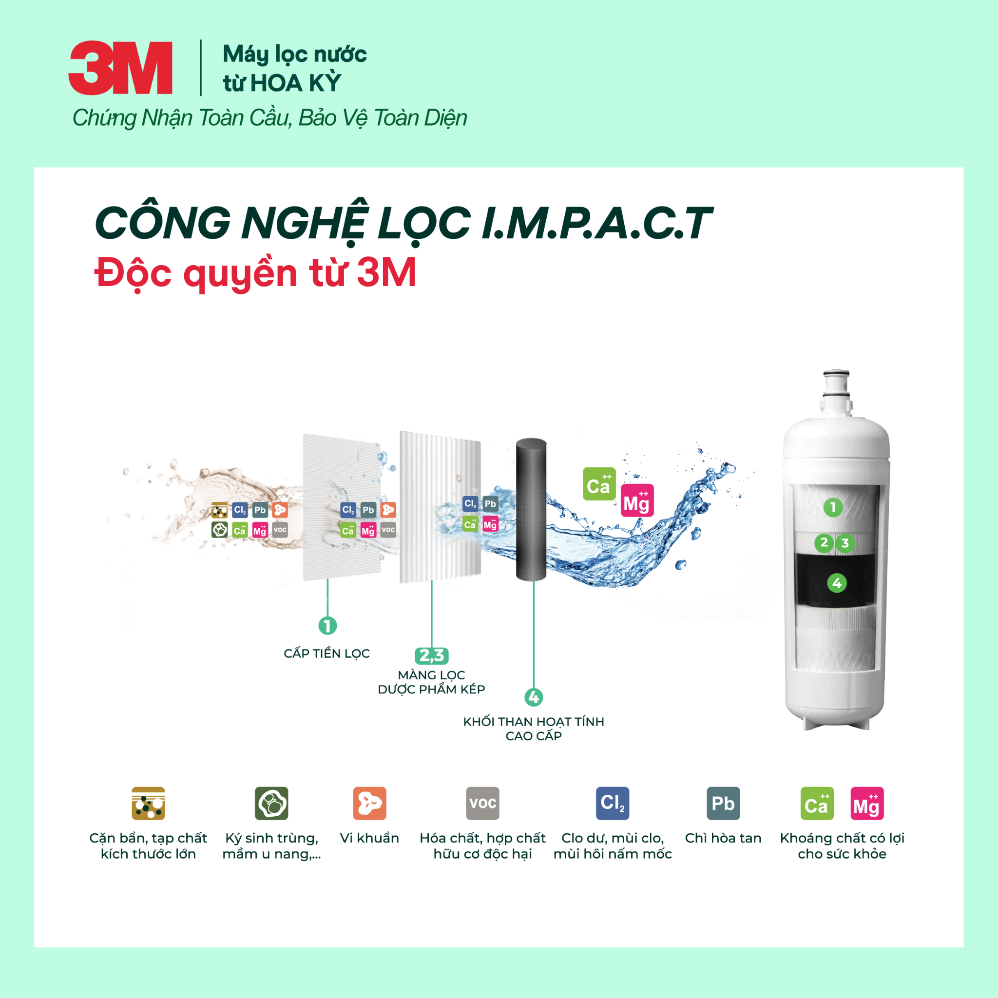  Máy Lọc Nước Công Suất Lớn Dành Cho Thương Mại 3M DP190 