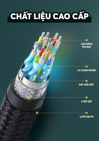 Cáp dữ liệu VIDEO HDMI 2.0 truyền âm thanh hình ảnh dài 3M Ugreen ( 40411)