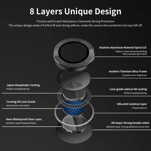 Dán Bảo vệ Camera iPhone 14/14 Plus Mipow