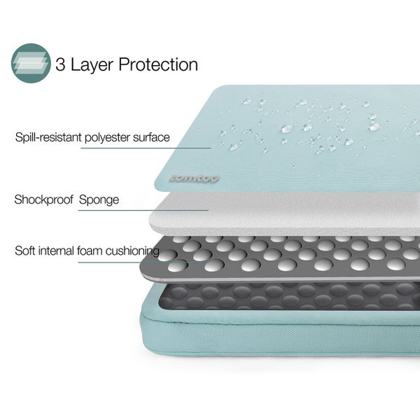 Túi CS TOMTOC Protective MB Pro 13” NEW