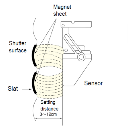 SH-M5 Cảm biến Cửa cuốn TAKEX