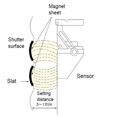 SH-M5 Cảm biến Cửa cuốn TAKEX