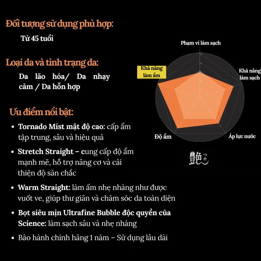 Vòi Sen Mirable Tsuya - ミラブル つや