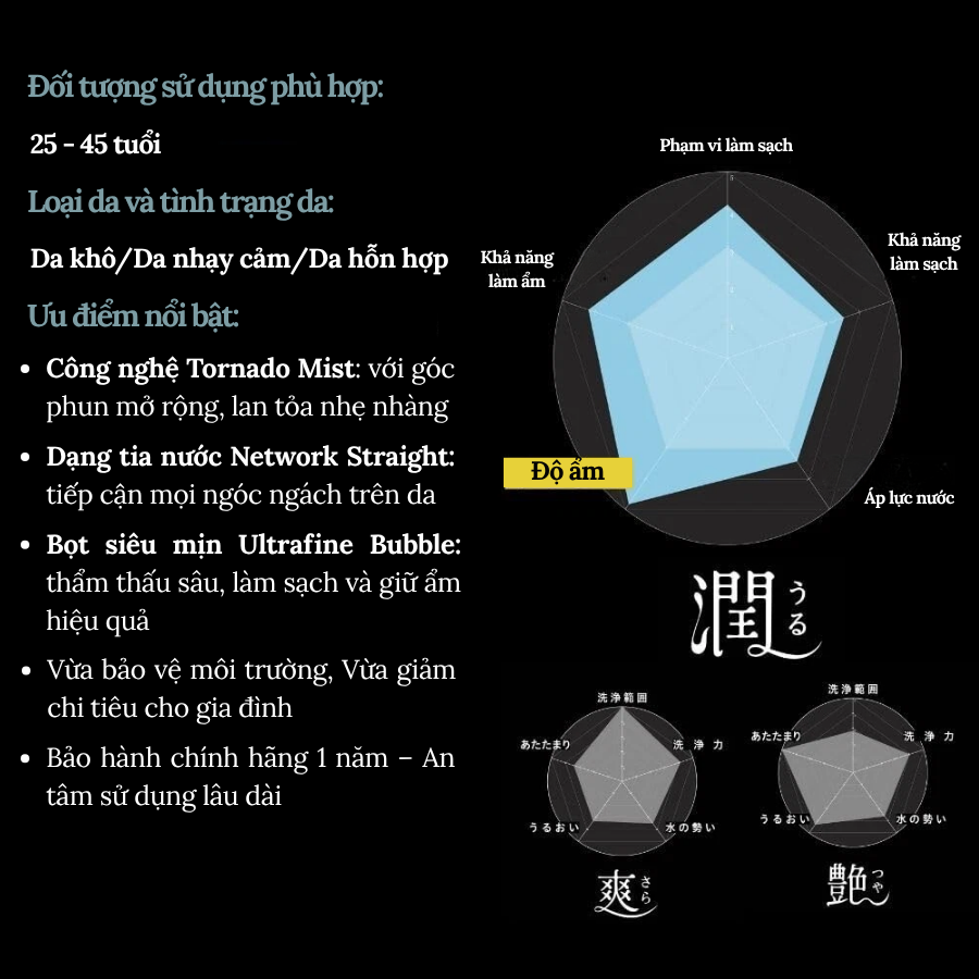 Vòi Sen Mirable Uru - ミラブル うる