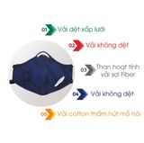  Khẩu Trang Neomask NC95 